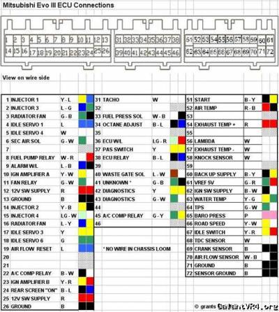 Wiring Diagram for EvoIII Ecu | Galant VR-4 > Technical Discussions