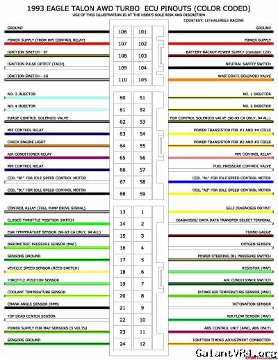 Im looking for VR4 4g63 NA Cyclone ECU Pinout Diagram | Galant VR-4