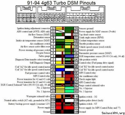 mount of shift light | Galant VR-4 > Newbies | GalantVR-4 ... mitsubishi 4g93 wiring diagram 