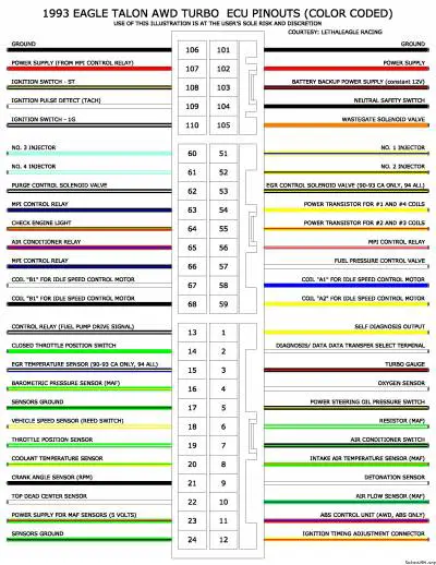 Color Coded ECU Pinout | Galant VR-4 > How To and Info ... z32 300zx stereo wiring diagram 