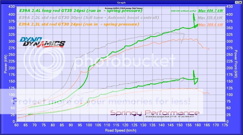 bazengpumpfueltunesfrontwheelpower.jpg