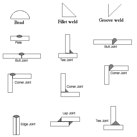 WeldTypes.jpeg