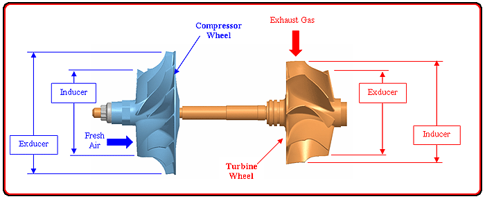 turbo-measurements2.gif