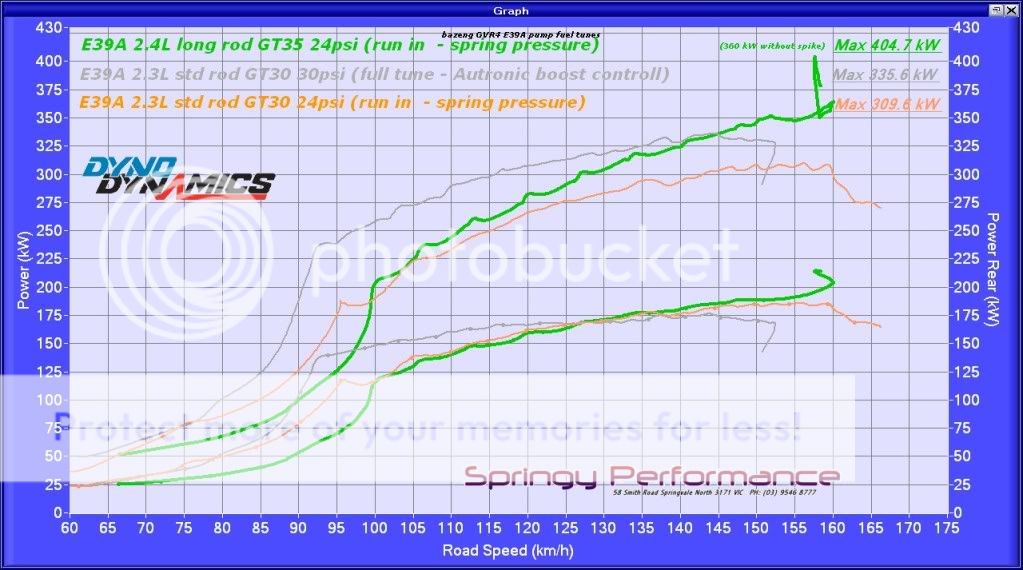 bazengpumpfueltunesrearwheelpower.jpg