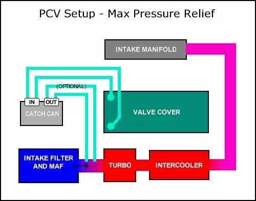 pcv_max_press_relief_e-png.135969