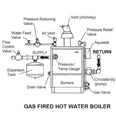 GAS%20HOT%20WATER%20BOILER_full.jpeg