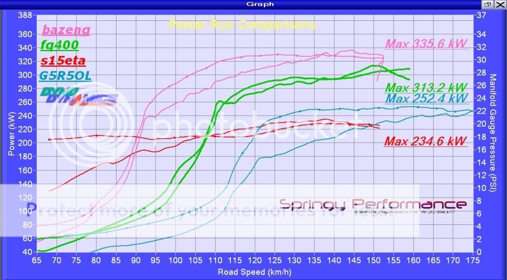 PowerRunComparisons.jpg