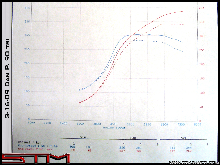 dyno_graph.jpg