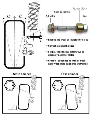 handr_camber.gif