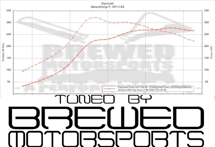 galant_vr4_twin_scroll_4g63_pump_gas_dyno_results.jpg